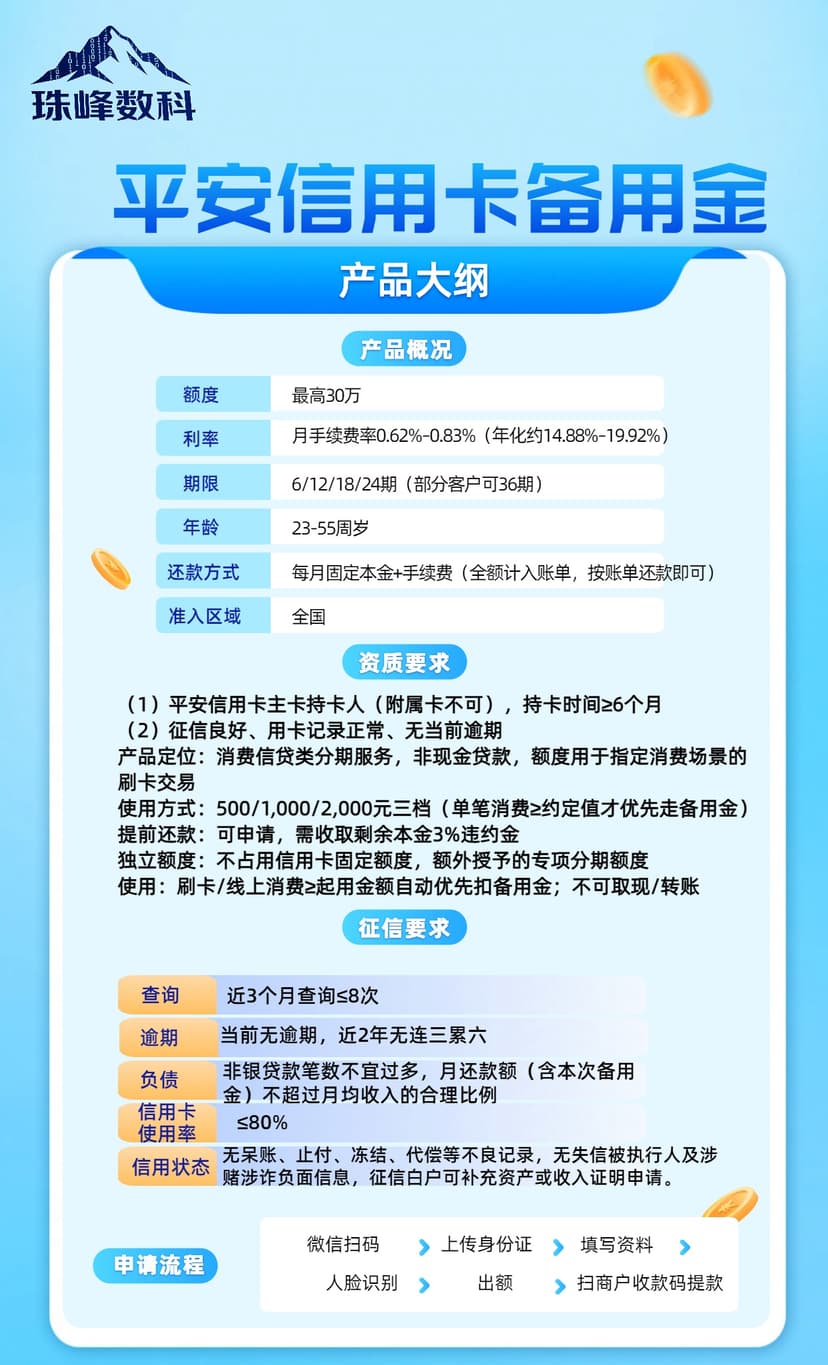 平安信用卡备用金.jpg