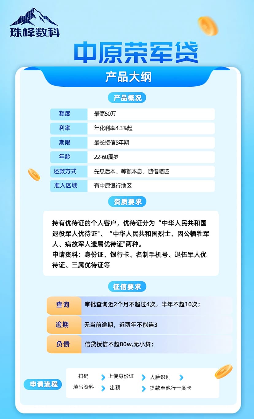 中原荣军贷.jpg