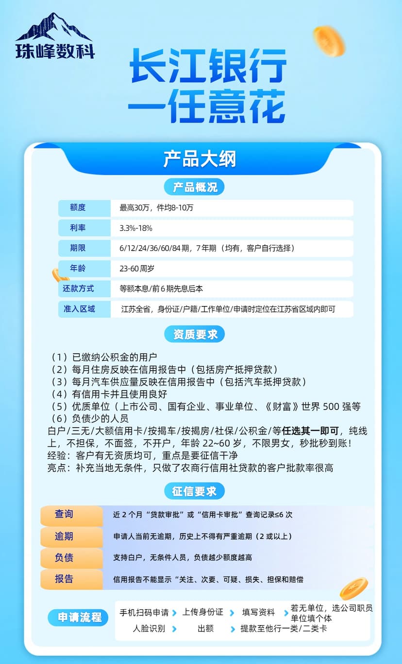 长江银行—任意花.jpg