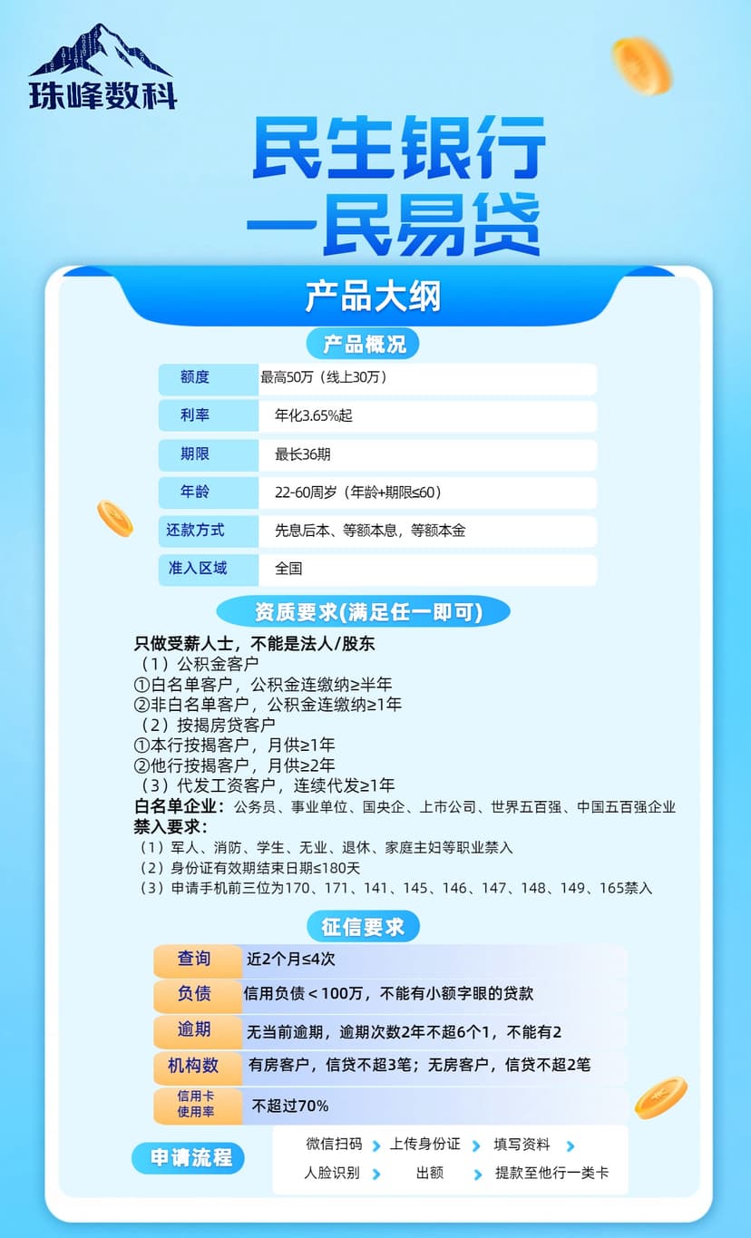 民生银行—民易贷.jpg