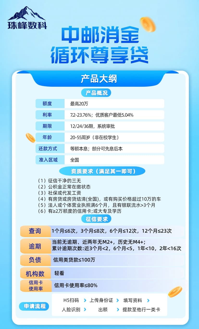 中邮循环尊享贷.jpg