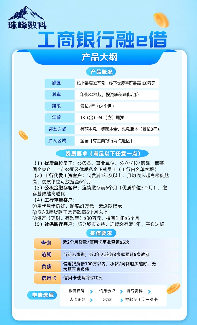 工商银行融e借.jpg