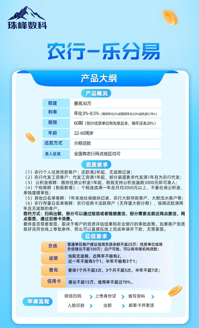 农行-乐分易.jpg