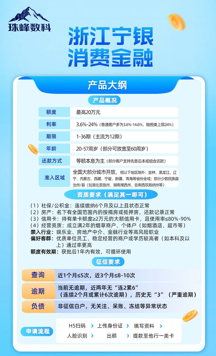 宁银消金.jpg