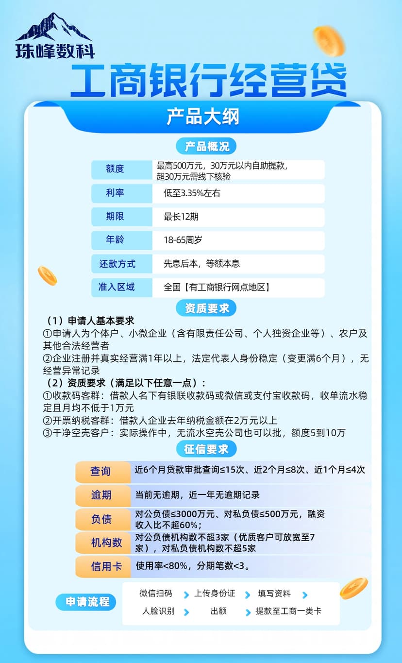 工行经营嗲.jpg