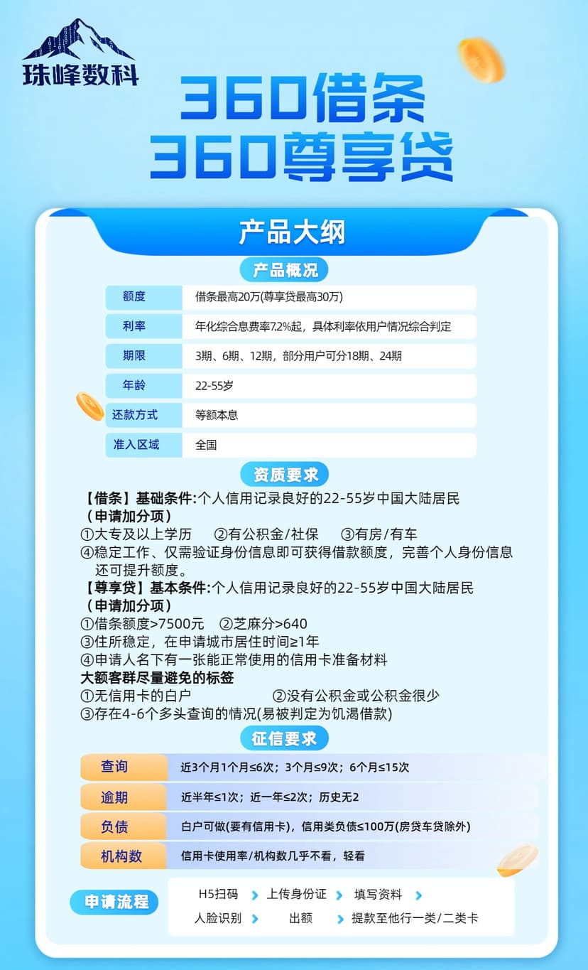 360借条、360尊享贷.jpg