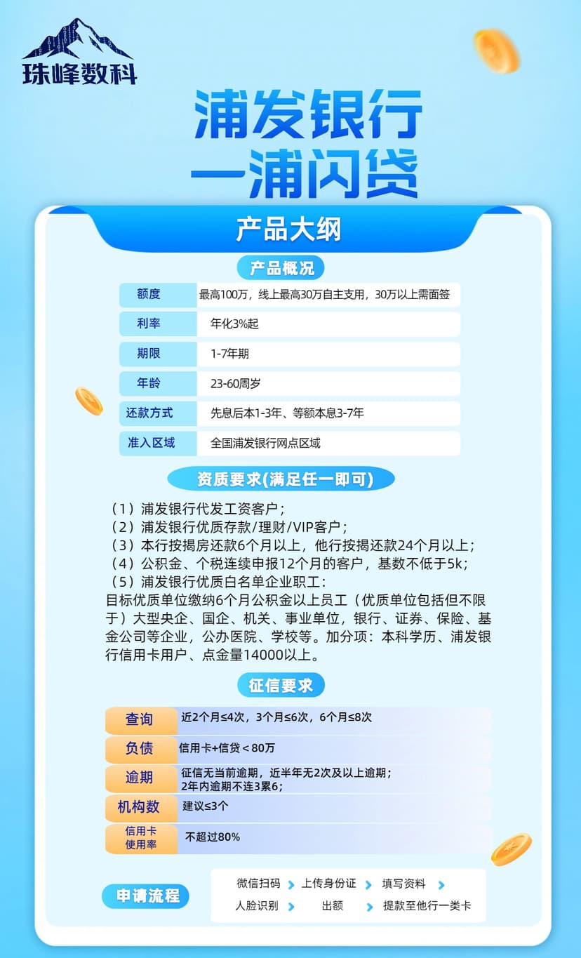 浦发银行—浦闪贷.jpg