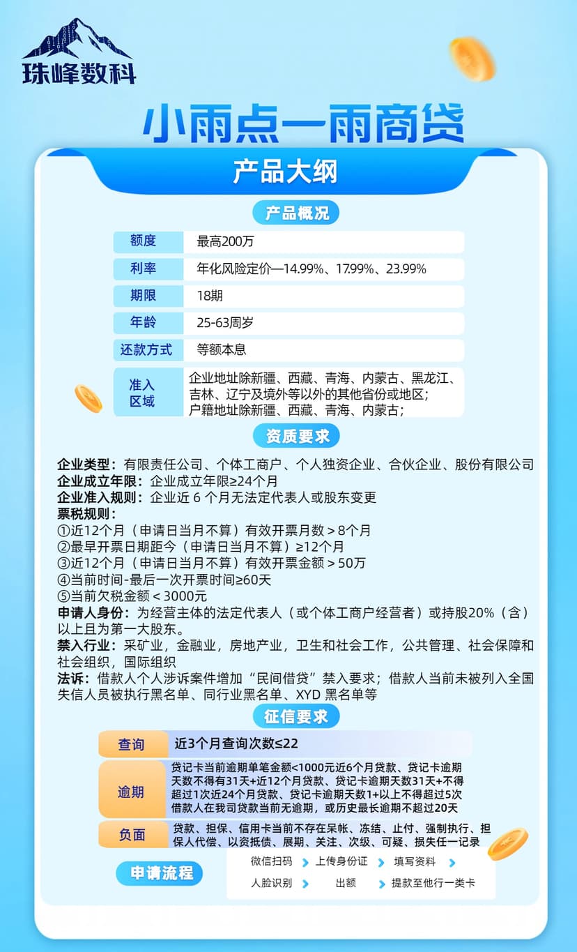 小雨点—雨商贷.jpg