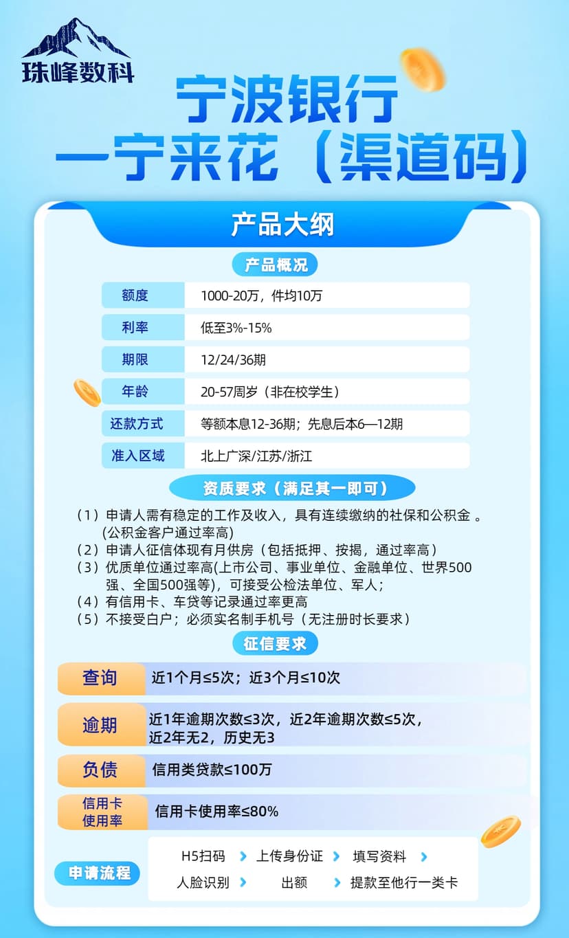 宁波银行—宁来花（渠道码）.jpg