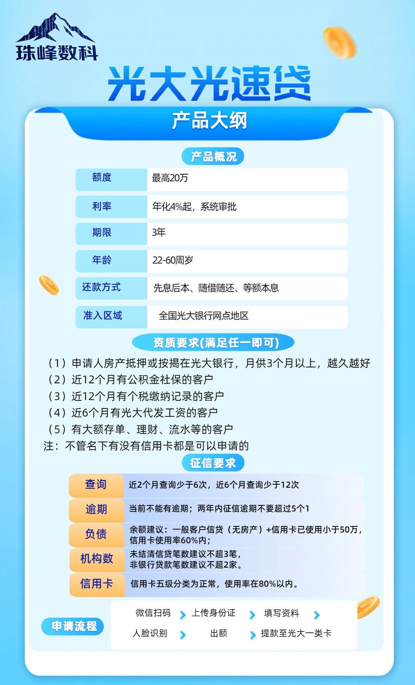 光大光速贷.jpg