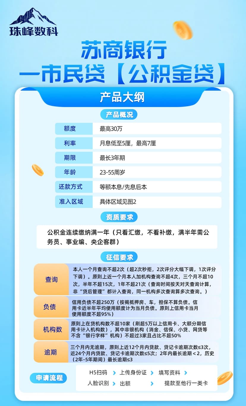 苏商市民贷【公积金贷】1.jpg