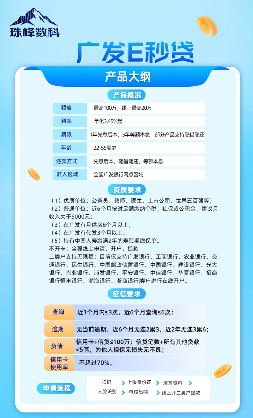 广发E秒贷.jpg