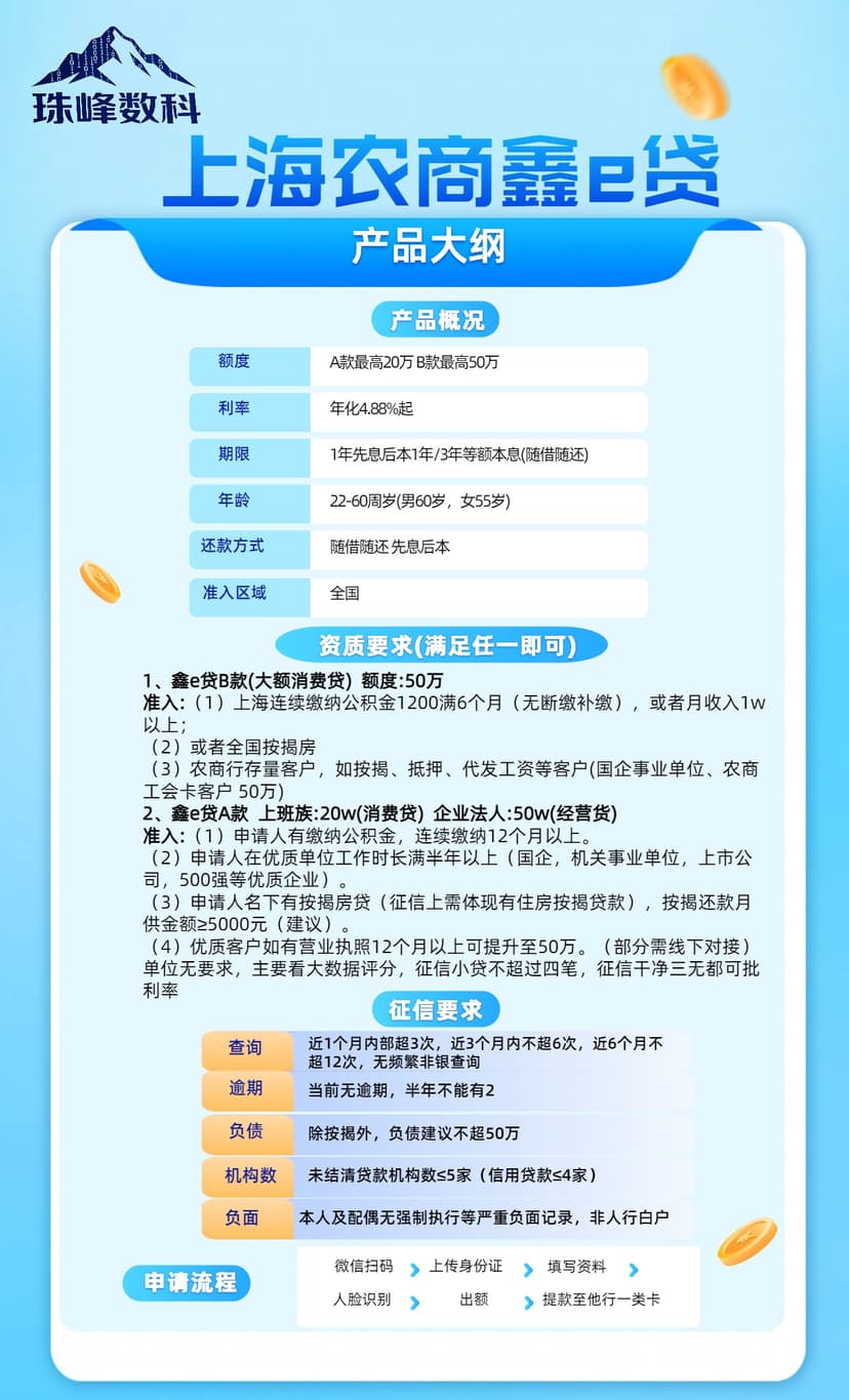 上海农商鑫e贷.jpg