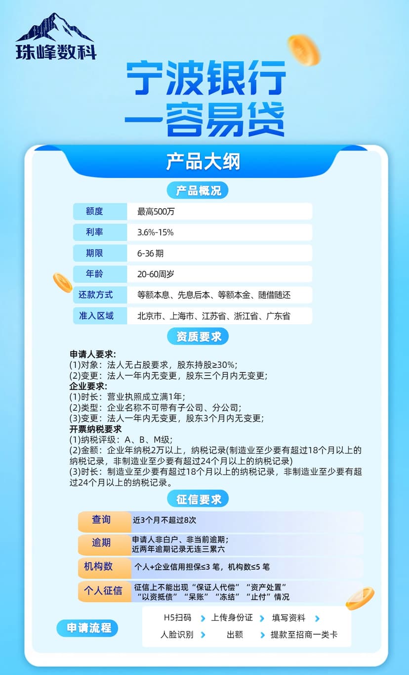 宁波银行—容易贷.jpg