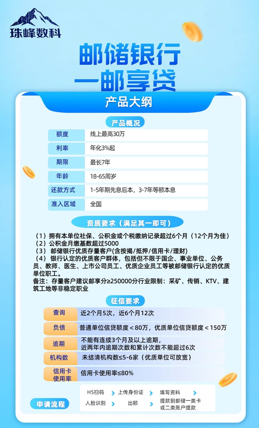 邮储邮享贷.jpg