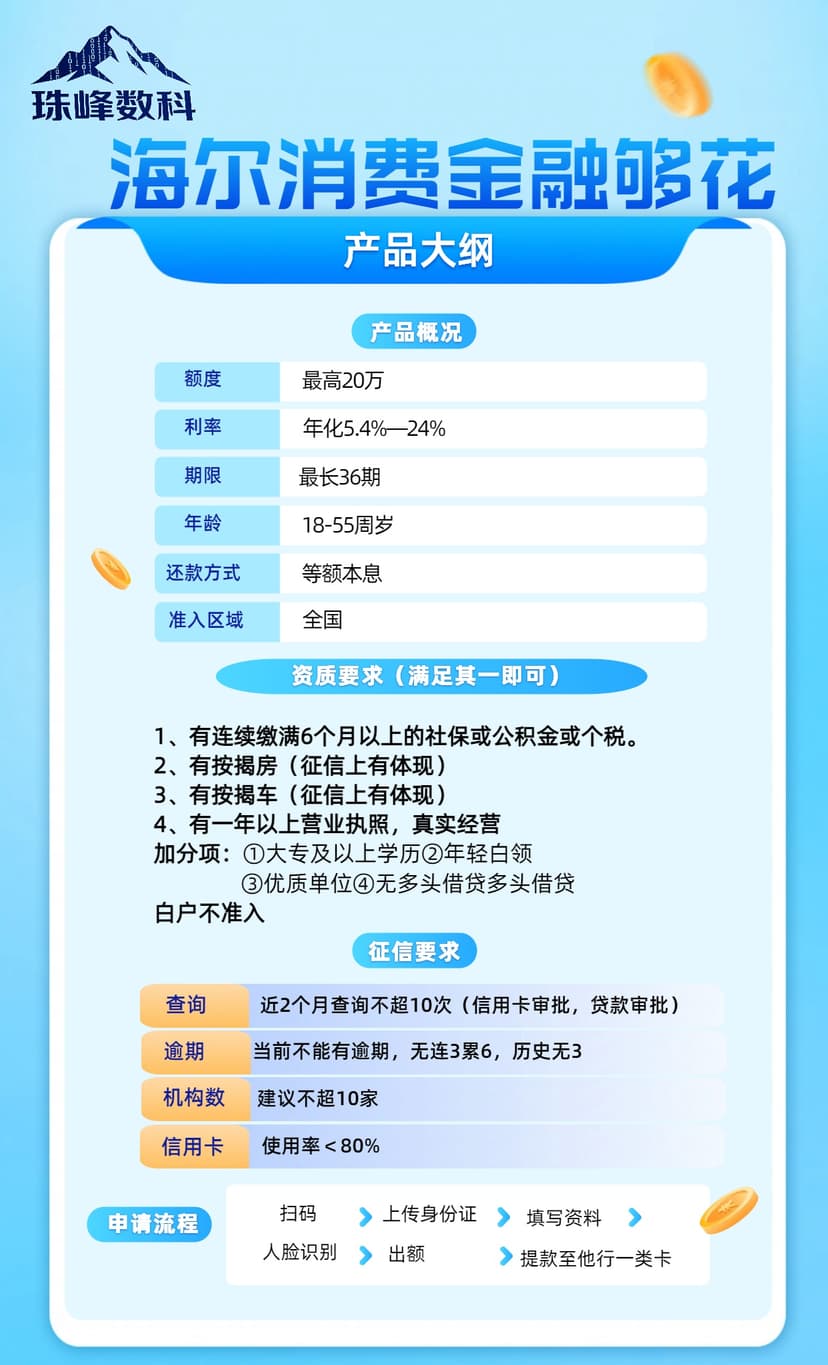 海尔消金.jpg