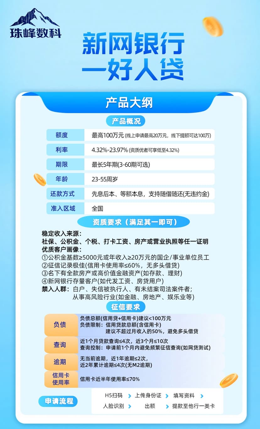 新网银行—好人贷.jpg
