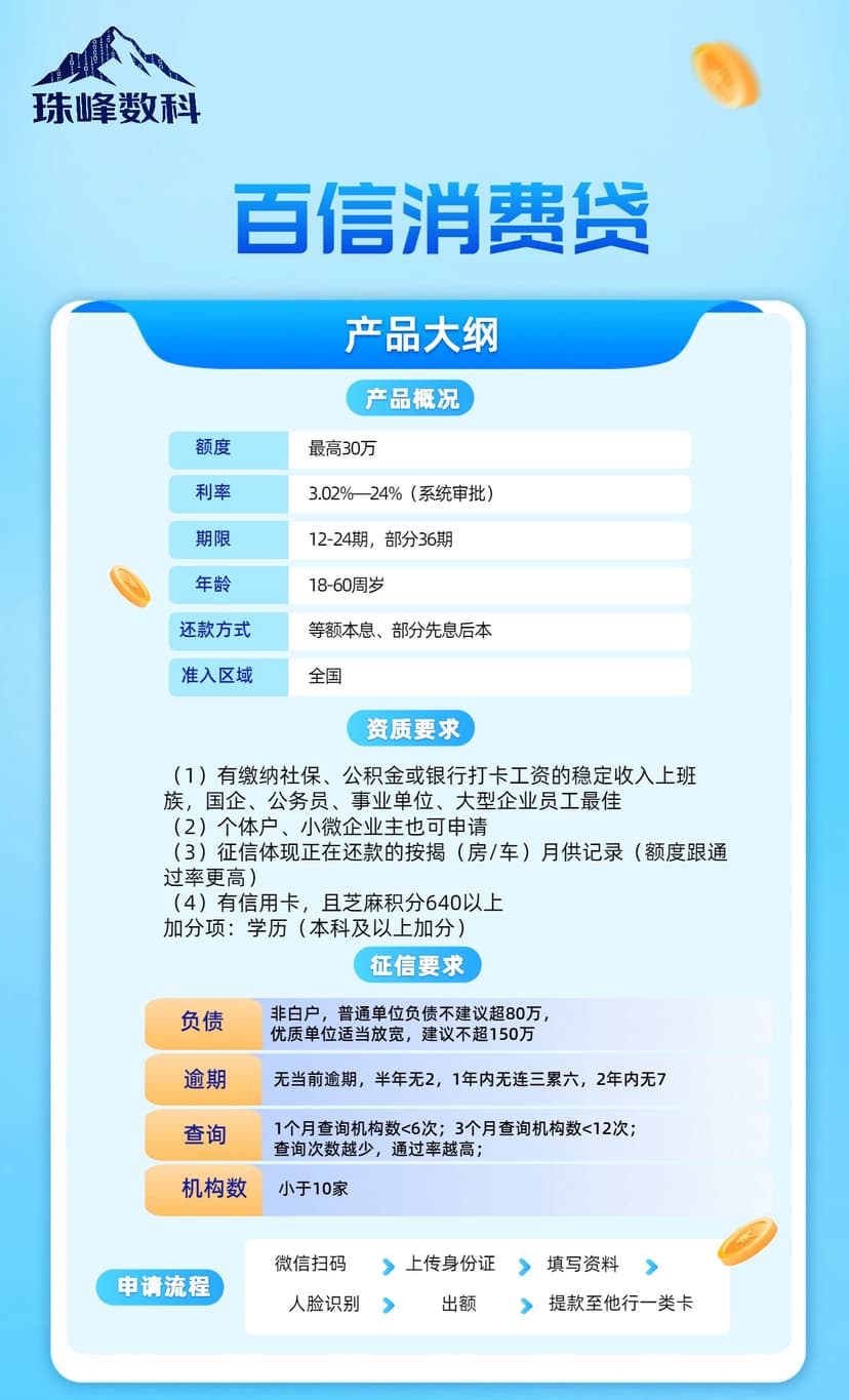 百信消费贷.jpg