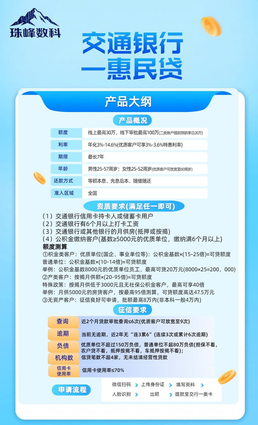交通惠民贷.jpg