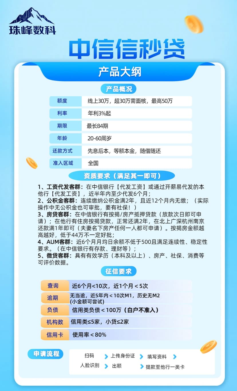 中信信秒贷.jpg