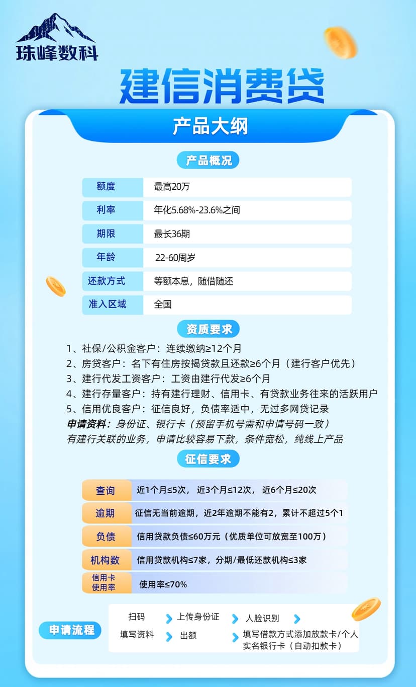 建信消费贷.jpg