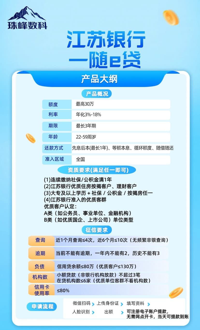 江苏随e贷.jpg
