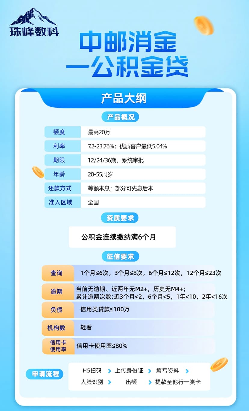 中邮消金—公积金贷.jpg