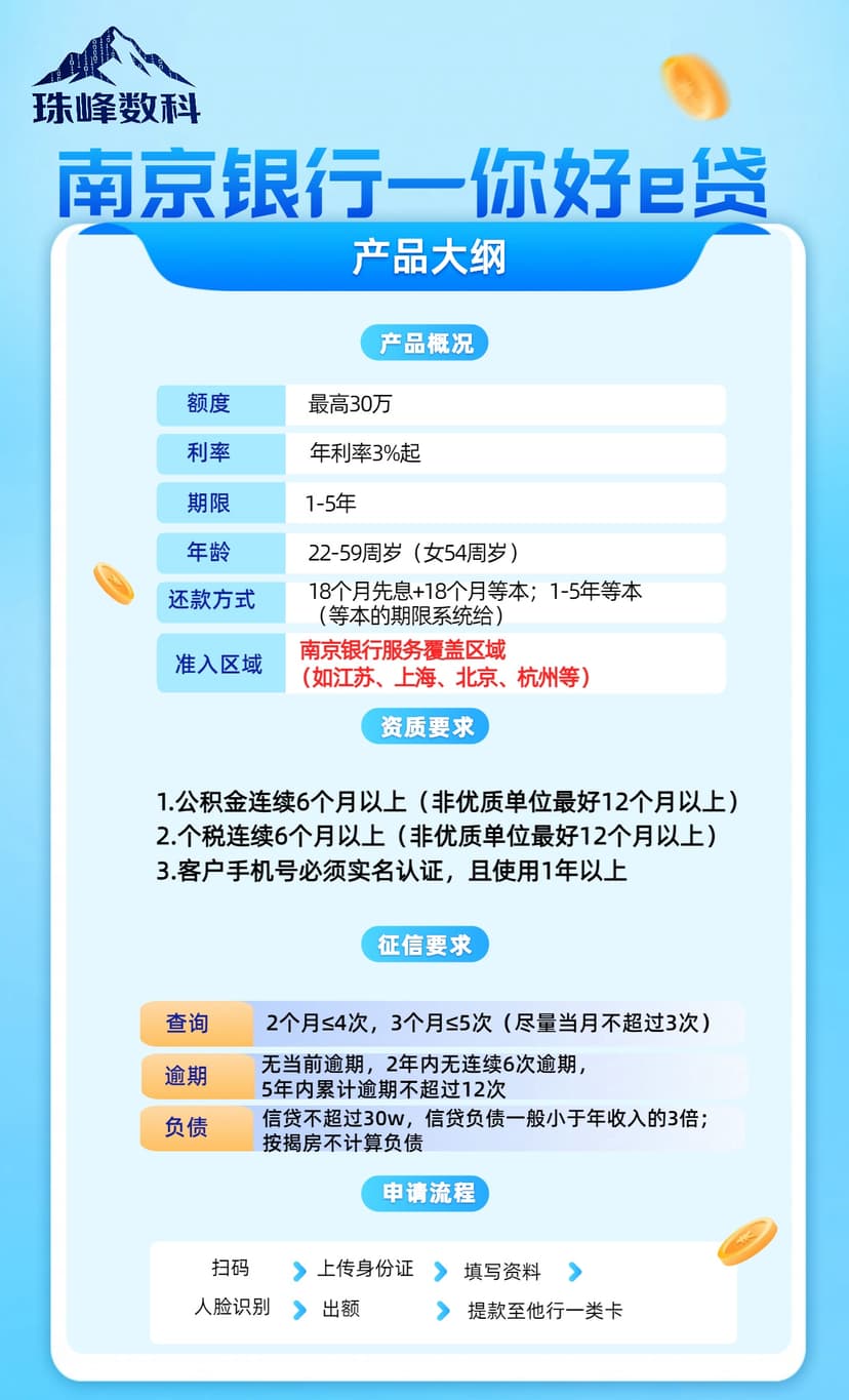 你好e贷.jpg