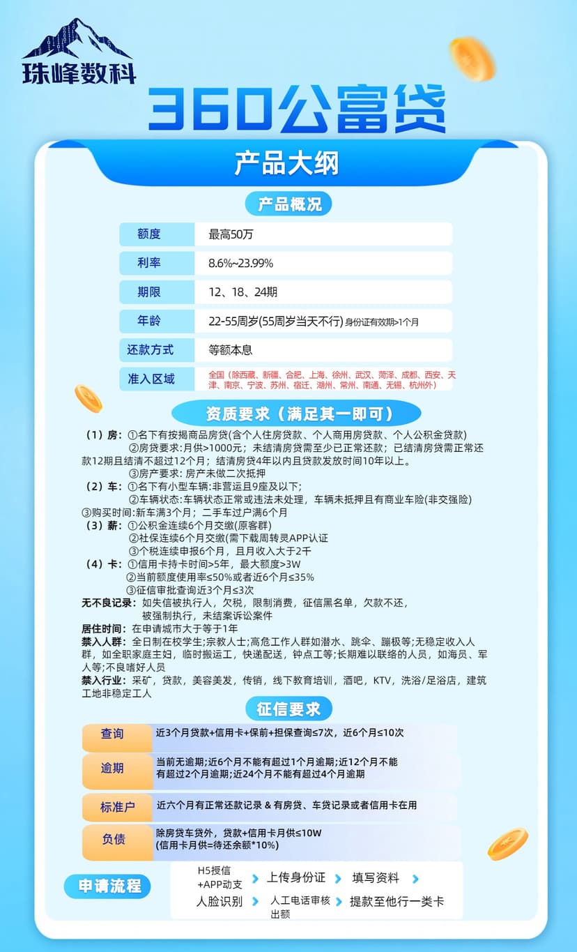 360公富贷.jpg