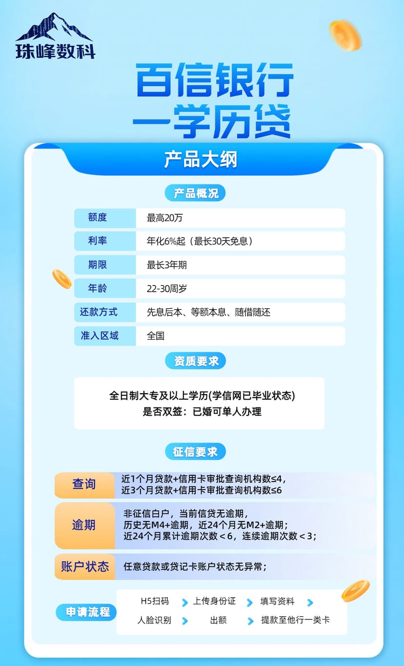 百信学历贷.jpg