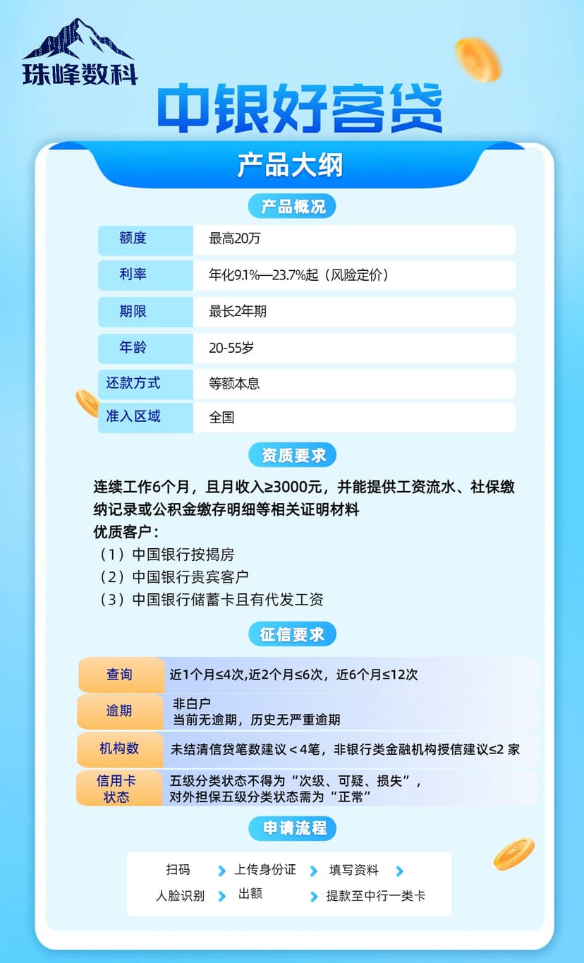 中银好客贷.jpg