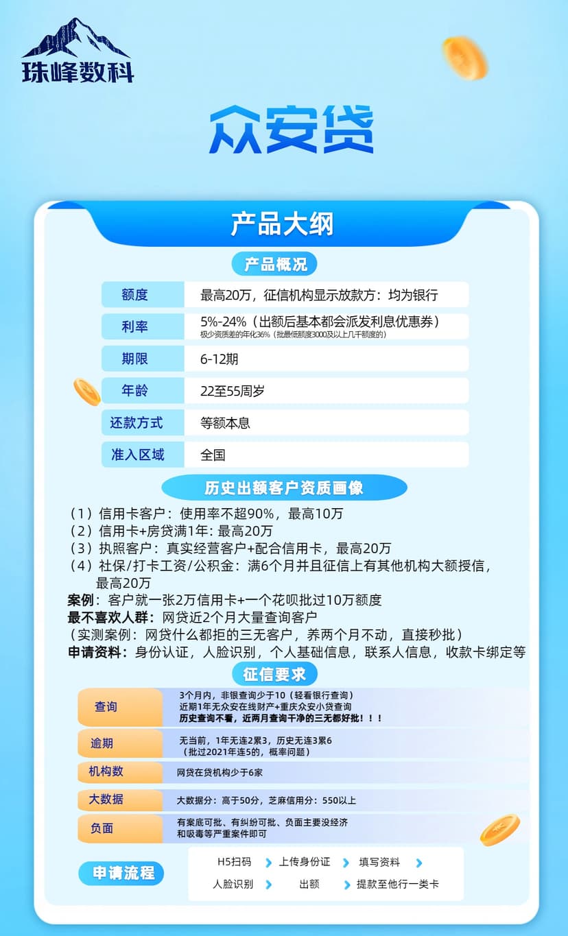 众安贷.jpg