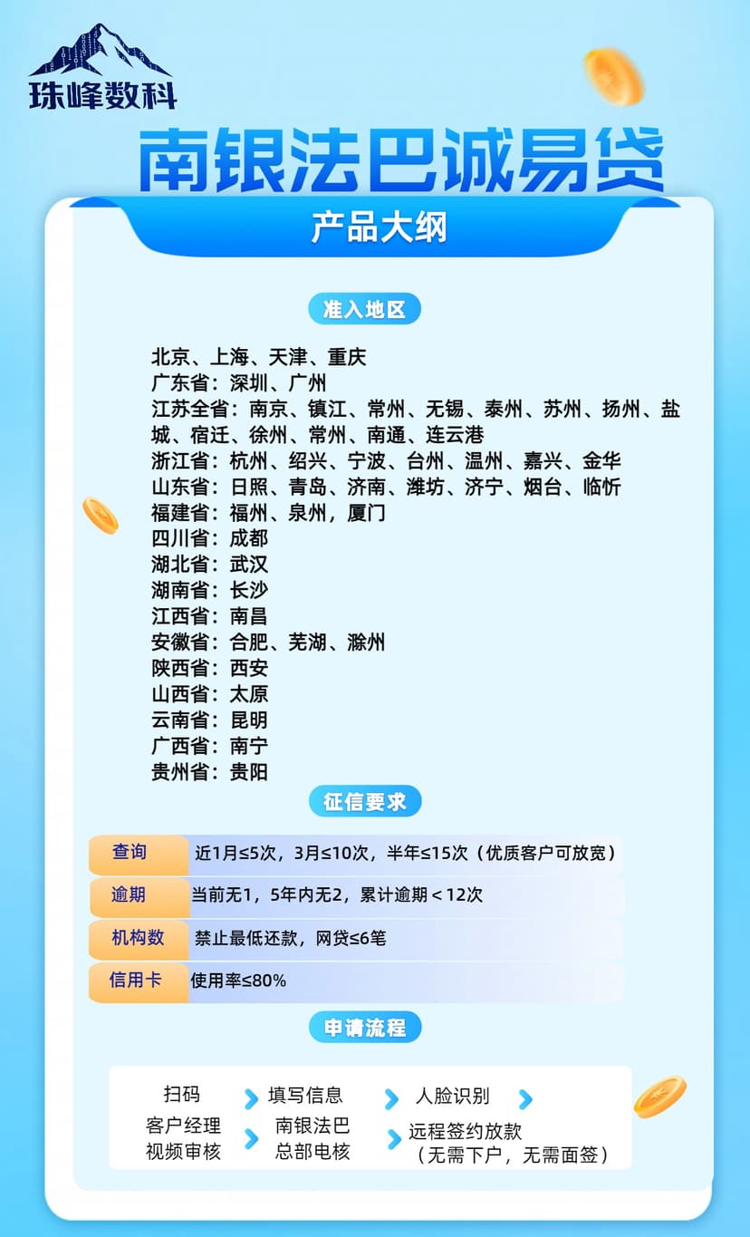 南银法巴诚易贷2.jpg