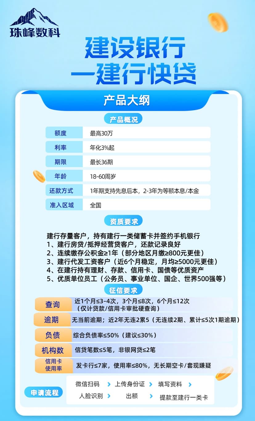 建行快贷.jpg