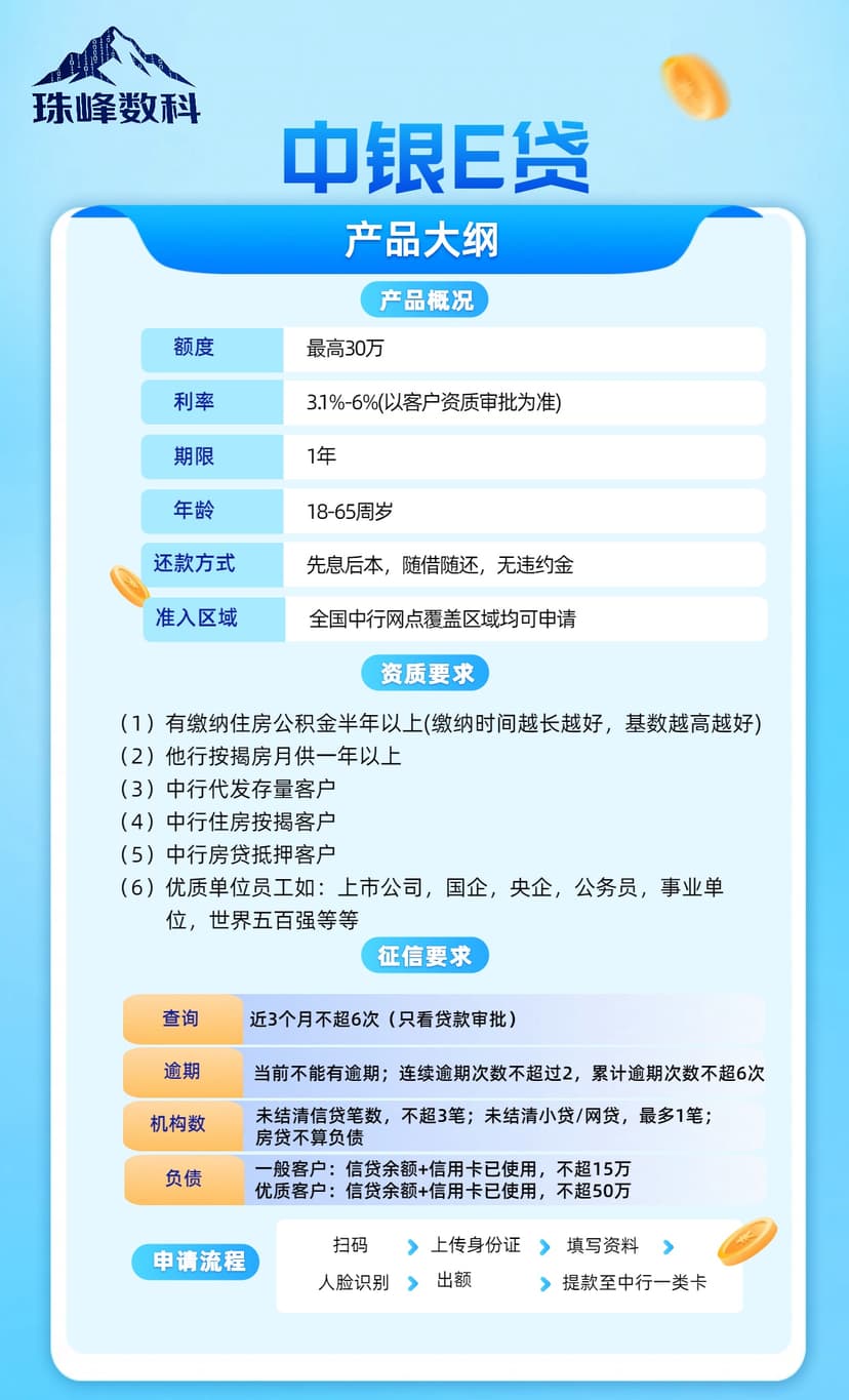 中银E贷.jpg