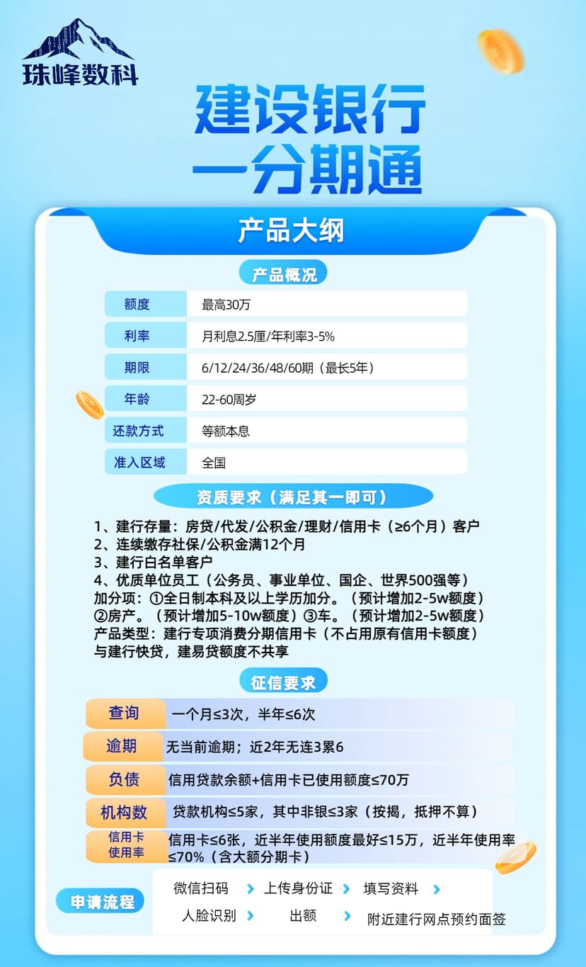 建设银行—分期通.jpg