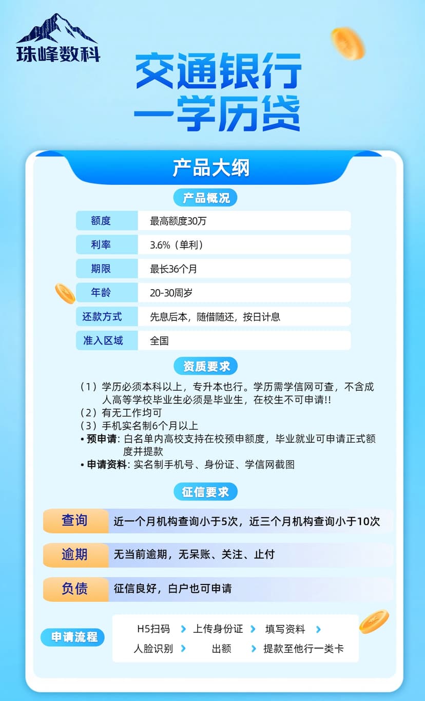 交通学历贷.jpg