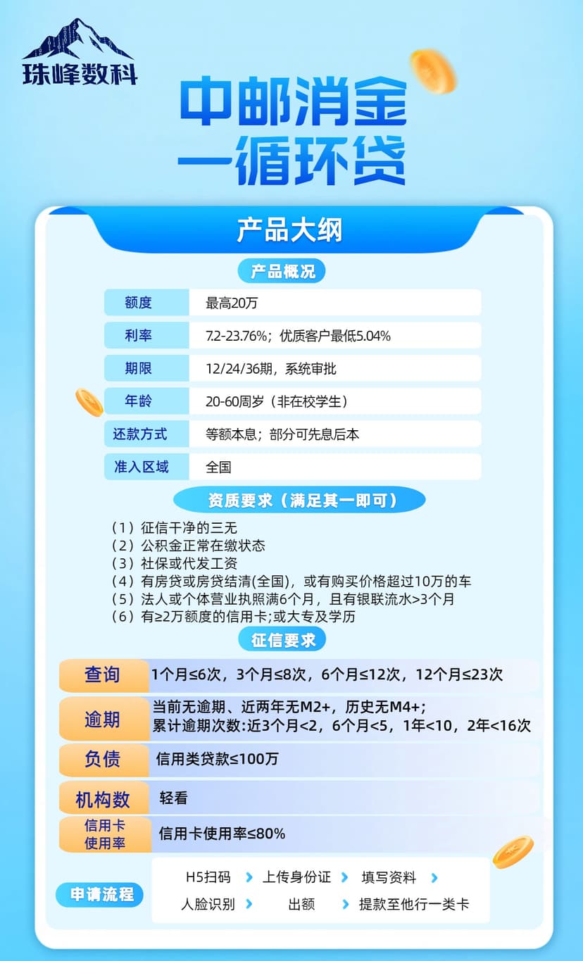 中邮循环贷.jpg