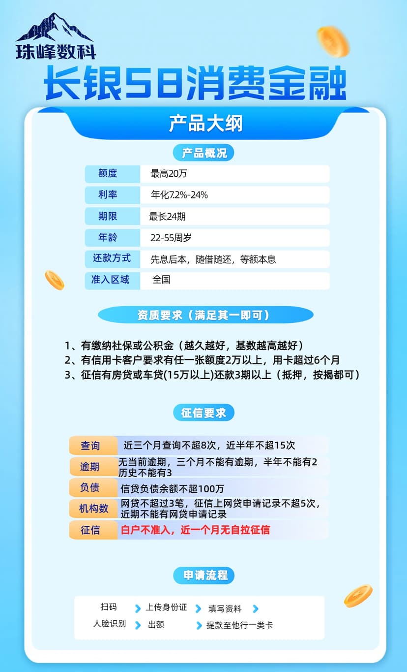长银58消费金融.jpg