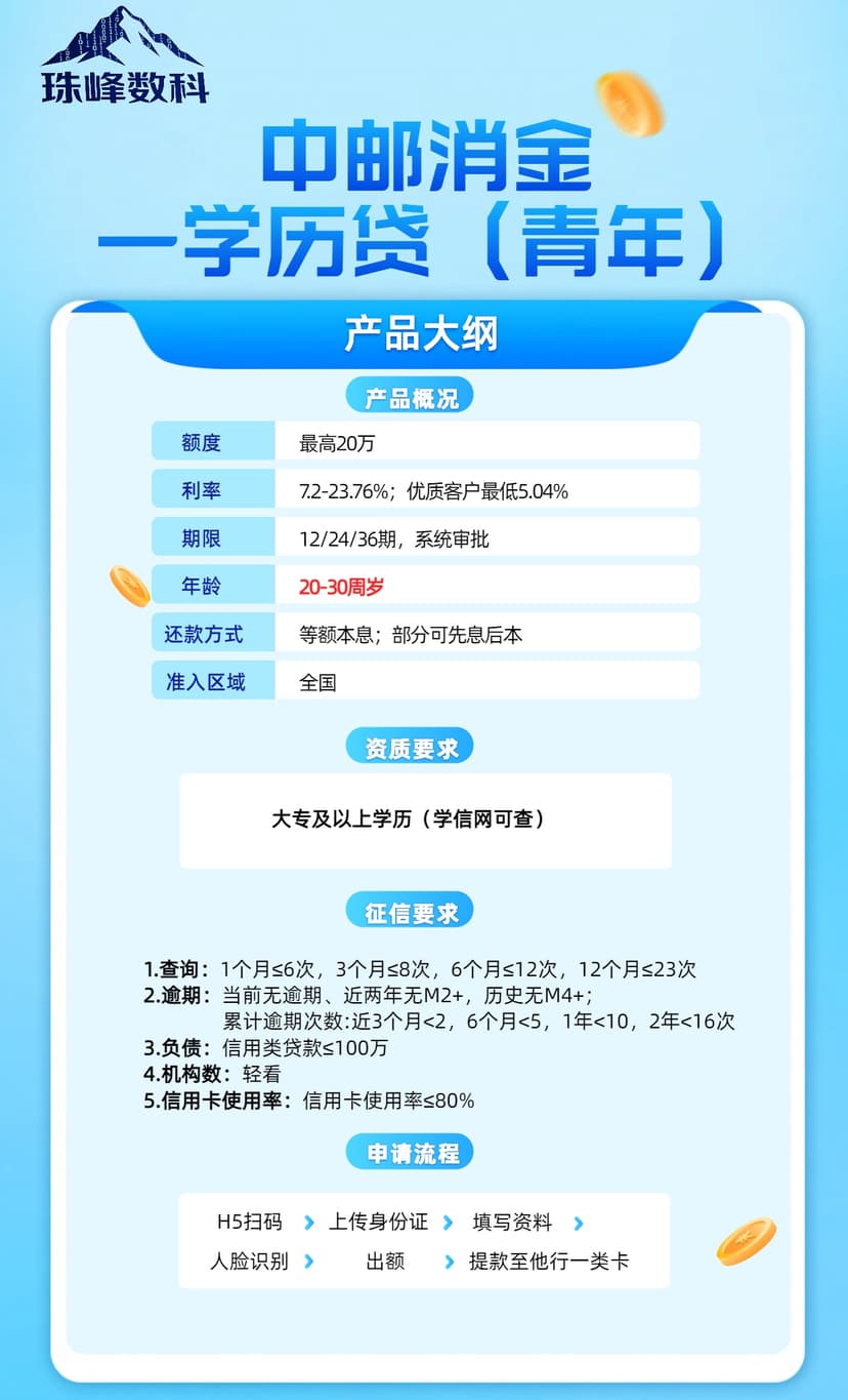 中邮学历贷青年.jpg