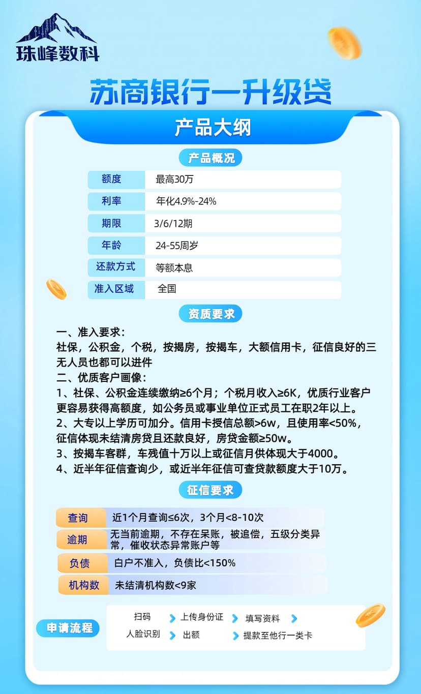 苏商银行—升级贷.jpg