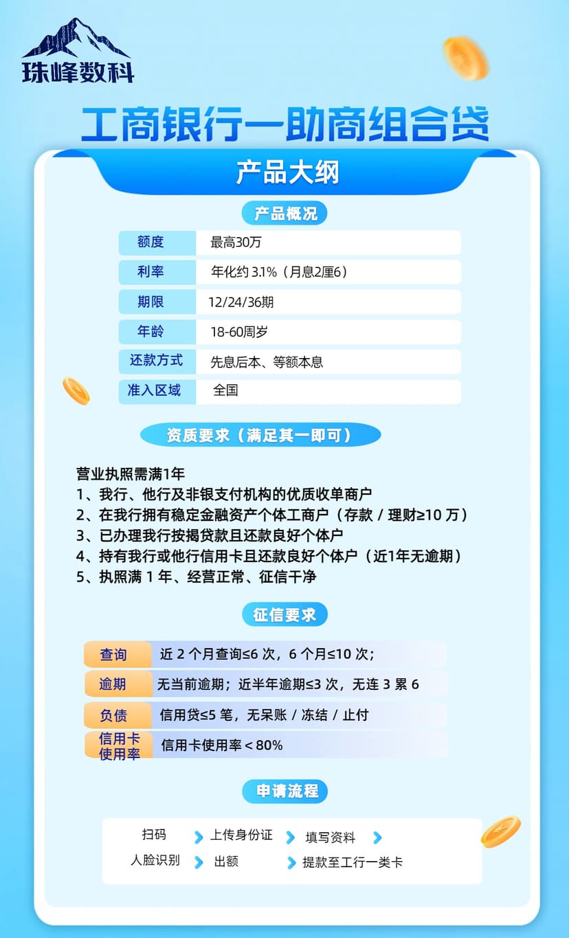 助商组合贷.jpg