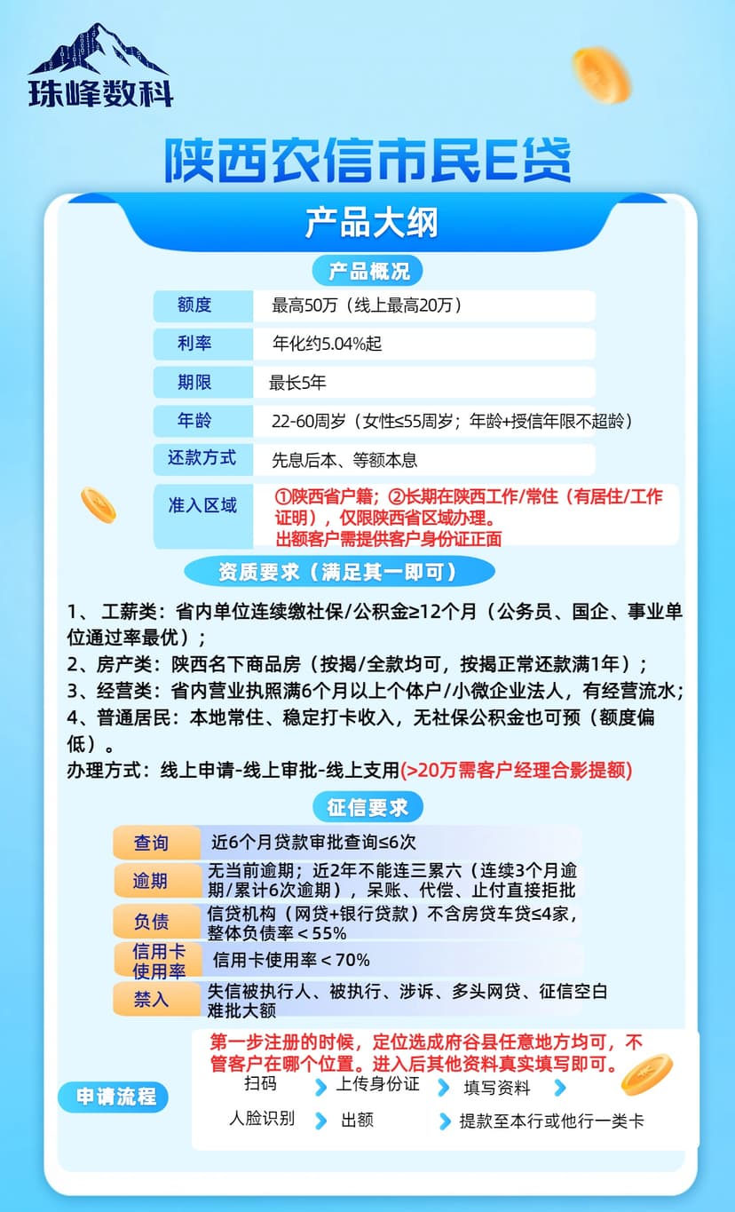 陕西农信市民E贷.jpg