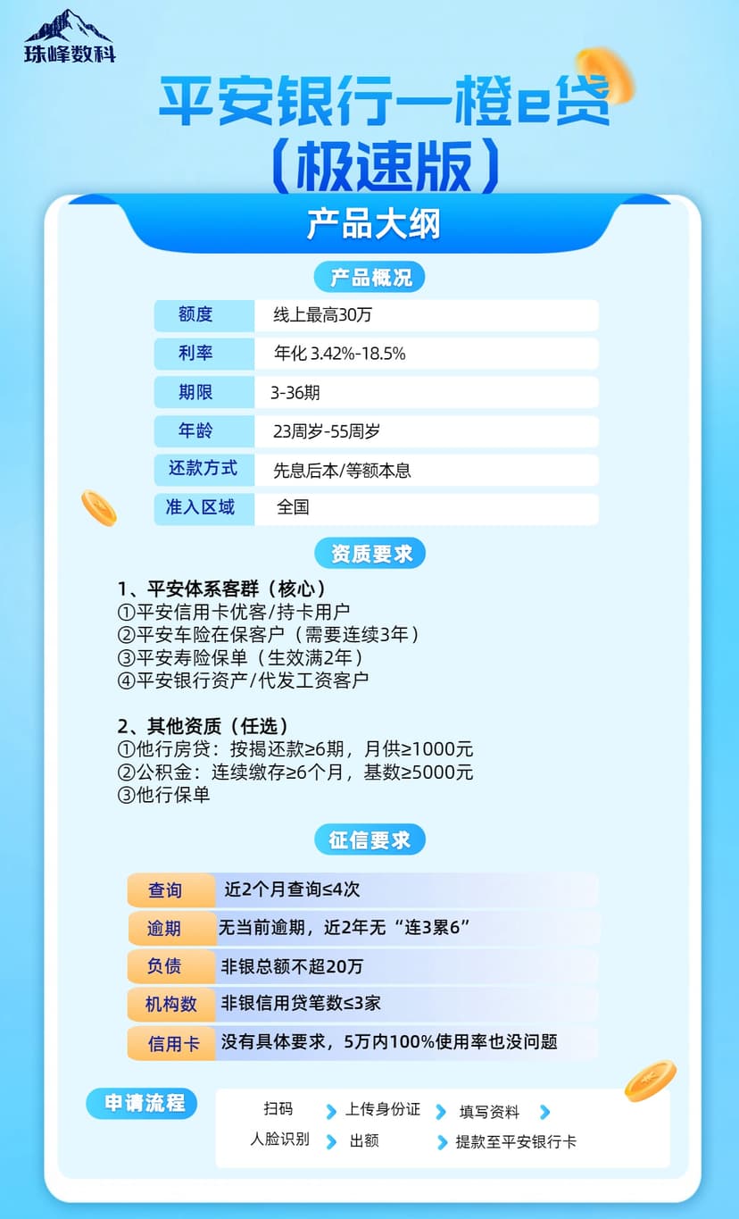 平安银行橙e贷.jpg