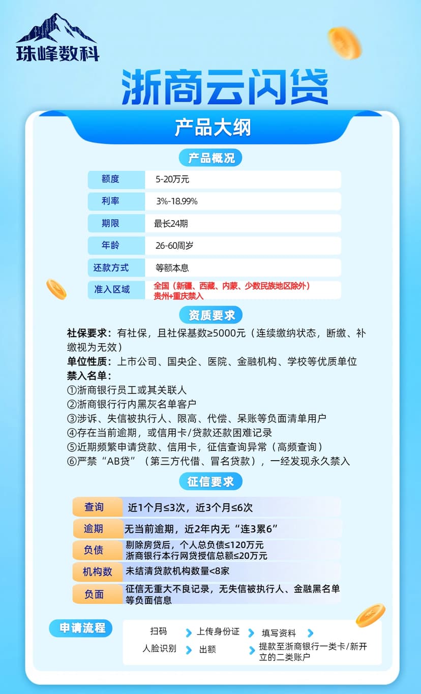 浙商云闪贷.jpg