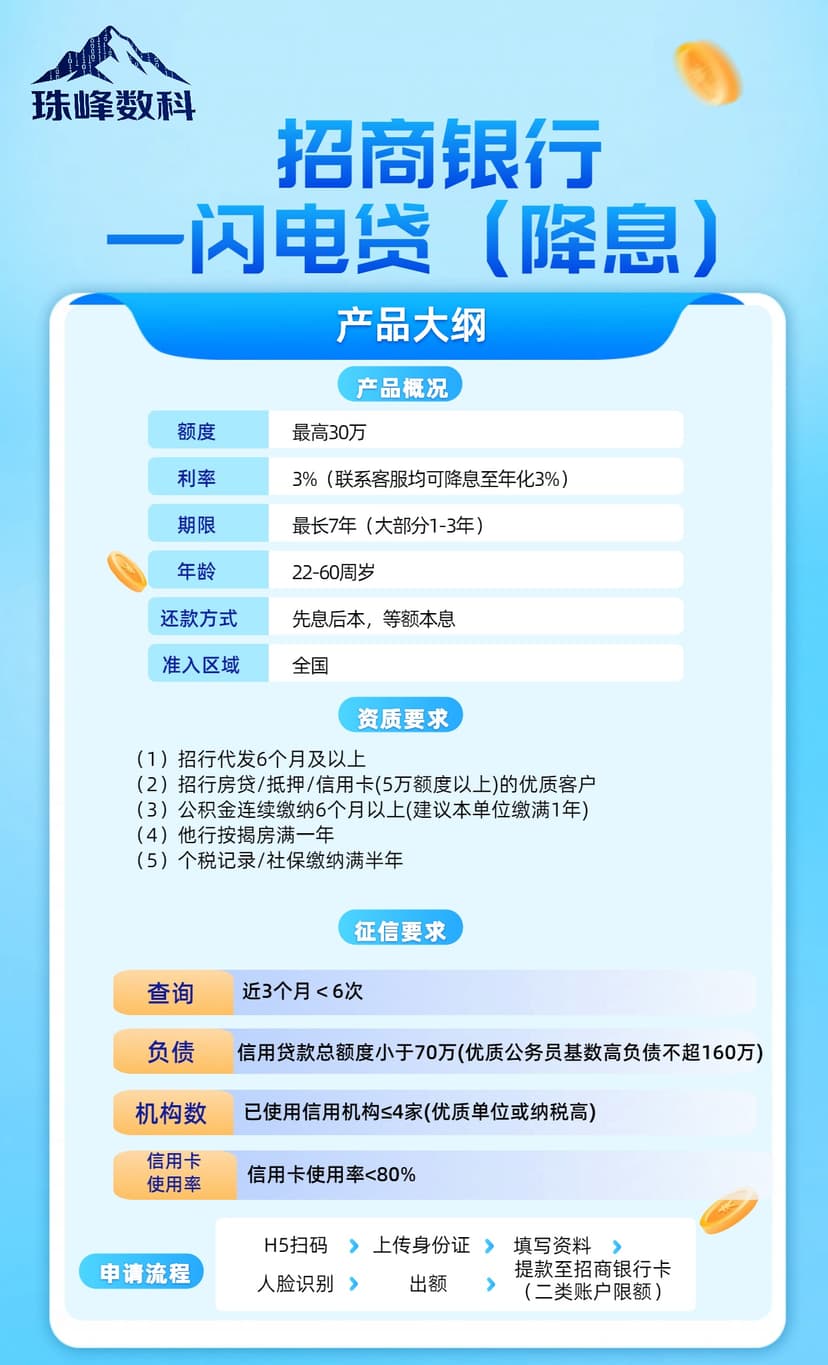 招商闪电贷.jpg
