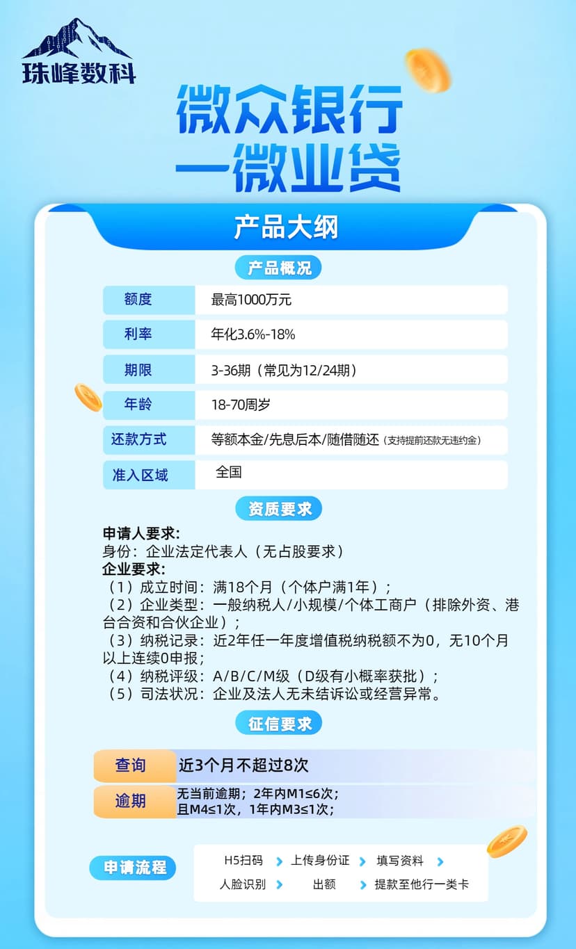微众微业贷.jpg
