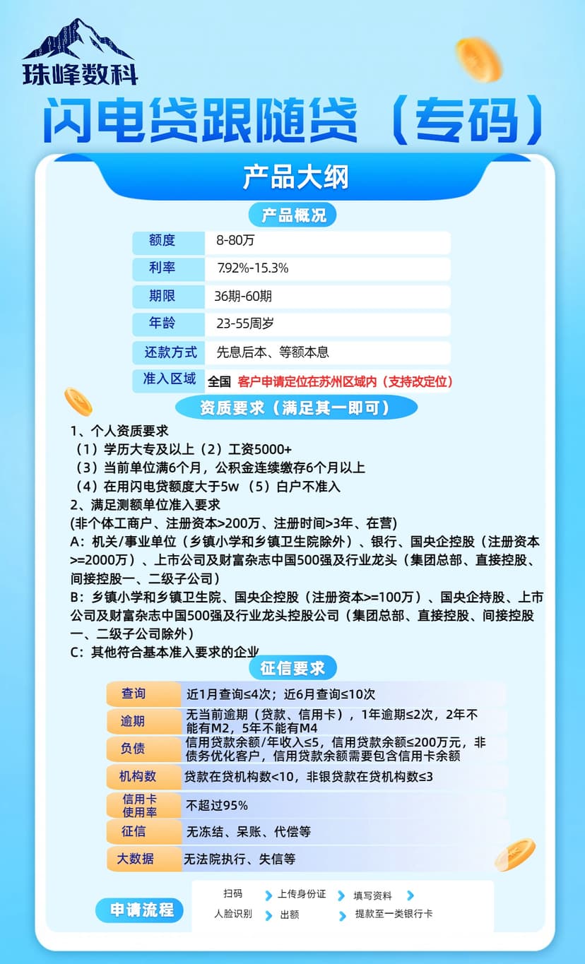闪电贷跟随贷（专码）.jpg