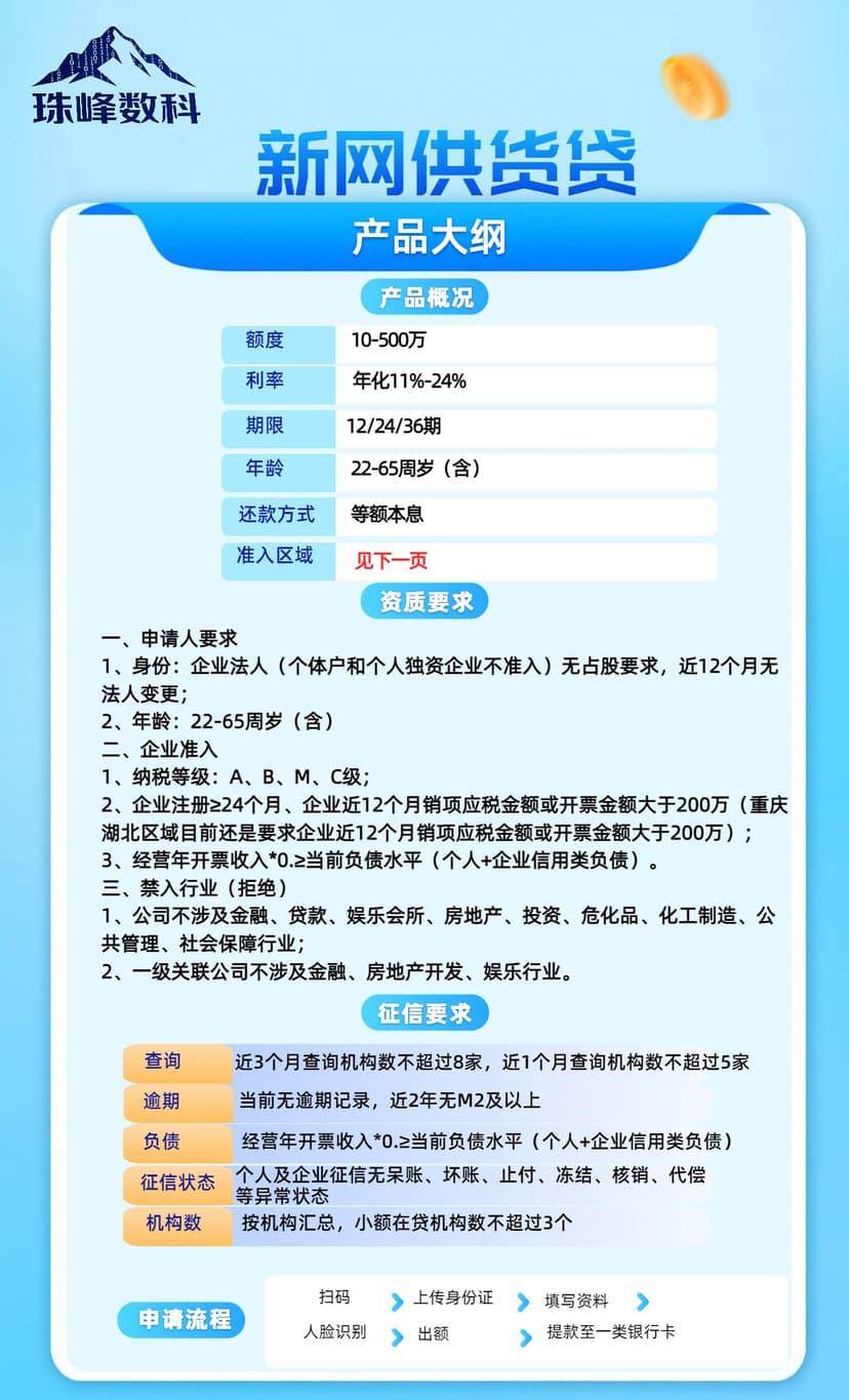 新网供货贷1.jpg