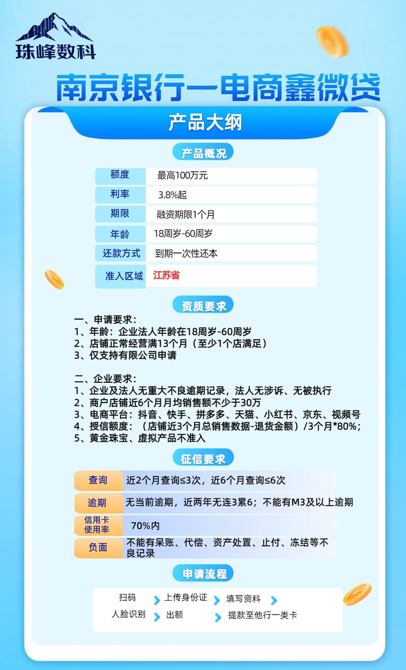 【南京银行—电商鑫微贷】.jpg